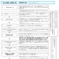 インターネット出願による志願者の志願または希望の変更の流れ