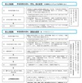 インターネット出願による志願者の志願または希望の変更の流れ