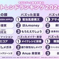 2024年トレンドランキング（C）モデルプレス