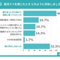 就活うつを感じたときどのように対処したか