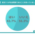 就活うつが社会問題であることを知っていたか