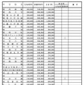 令和7年度  大阪私立中学校新入生徒 納付金等調