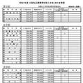 令和7年度  大阪私立高校新入生徒 納付金等調