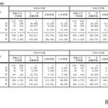 令和6年度国公私立大学入学者選抜実施状況：学校推薦型選抜と総合型選抜