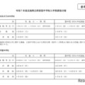 令和7年度広島県立併設型中学校入学者選抜日程