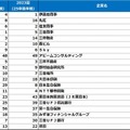 理系男子ランキング