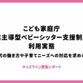 ベビーシッター割引券、57％が利用する用途は？ 画像