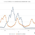 インフルエンザと新型コロナウイルス感染症の定点あたり報告数の推移（全国）