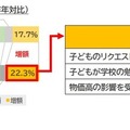 プレゼント予算の増減について