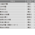 学習塾が勧める中高一貫校ランキング2024「高大接続改革の取り組みを積極的に進めている中高一貫校」