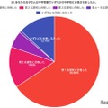 中学受験で希望の中学校に合格したかどうか