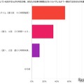 中学受験時の仕事時間について