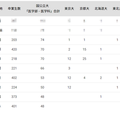 国公立大医学部に強い高校ランキング