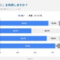 大学入試で「情報I」を利用しますか？