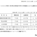 【中学受験2025】熊本県立中の出願状況（12/12時点）八代1.56倍 画像