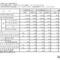 令和6年度第2回中学校等卒業見込者進路希望調査結果