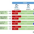 保護者自身の幸せのために普段の生活の充実が必要