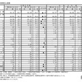 【高校受験2025】愛知県公立高、希望倍率（第2回12/5時点）松蔭3.60倍 画像