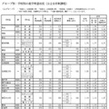 グループ別・学校別の進学希望状況（公立全日制課程）Aグループ