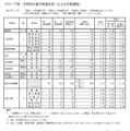 グループ別・学校別の進学希望状況（公立全日制課程）Bグループ