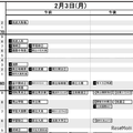 首都圏12月12日版・男子2月3日