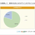 クリスマスを意識して、普段の生活とは違うことをすることはある？