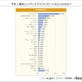 今年1番ほしいクリスマスプレゼントは？