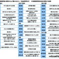 他の都道府県の県民からよく驚かれること