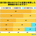 2024年度流行語大賞のTOP10に対する納得感