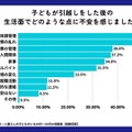 引越し後の生活で保護者が抱える不安