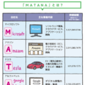 「カラー図解 社会人なら知っておきたいニュースに出るキーワードがすっきりわかる本」（KADOKAWA）より