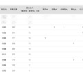 2024年 国公立大医学部に強い地域別高校ランキング（四国）