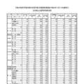 全日制公立高等学校希望者