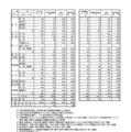 全日制公立高等学校希望者