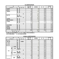 私立・公立定時制・通信制高等学校希望者