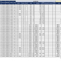 2025年首都圏中学入試の状況（2025年1月7日現在）埼玉