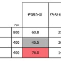 成人式（二十歳の集い）は必要だと思いますか？