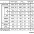 【高校受験2025】埼玉県進路希望調査（12/15時点）大宮1.76倍 画像