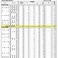 県内公立全日制高等学校進学希望状況（全日制、専門学科）