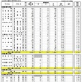 県内公立全日制高等学校進学希望状況（全日制、専門学科）