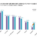 スマホでの検索時に利用するメディア