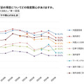 海外の関心について