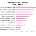 自身の有無に強く影響するものは？