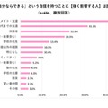 「自分ならできる」という自信をもつことに【強く影響する人】は誰？