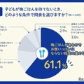 子どもが晩ごはんを待てないとき、どのような条件で間食を選ぶか