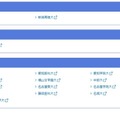 甲信越、北陸、東海