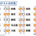 共通テストの各地の天気