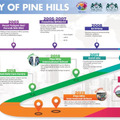 Journey Of Pine Hills