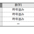 数学1の難易度＜4予備校・速報＞