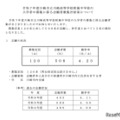 令和7年度 川崎市立川崎高等学校附属中学校の志願状況